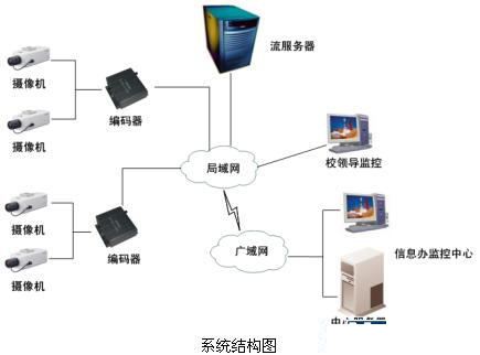 安防“錢”景無限 監(jiān)控攝像機(jī)產(chǎn)業(yè)現(xiàn)今如何？